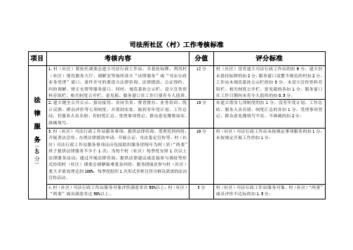 村(社区)司法行政考核方案