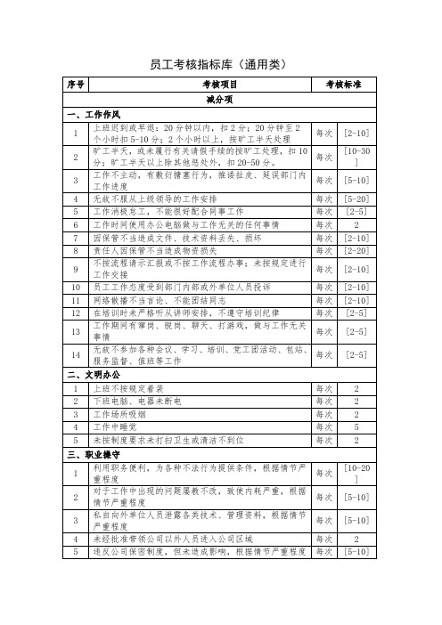 员工考核指标库(通用类)