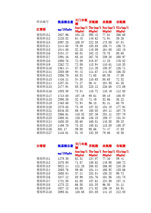 酒类资料-葡萄酒指标总表平均值 精品