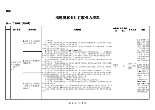 福建林业厅行政权力清单