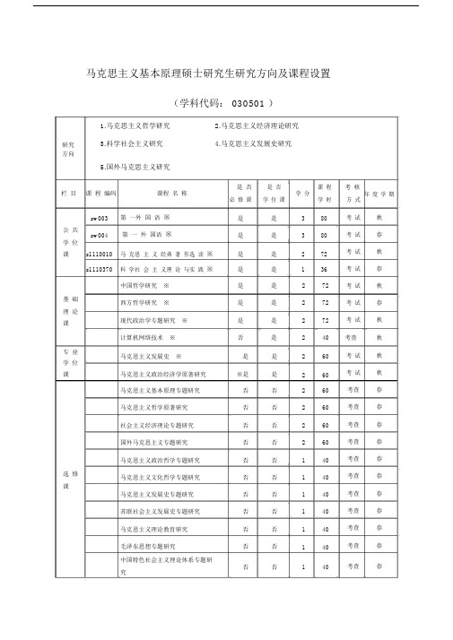 马克思主义基本原理硕士研究生研究方向与课程设置.doc