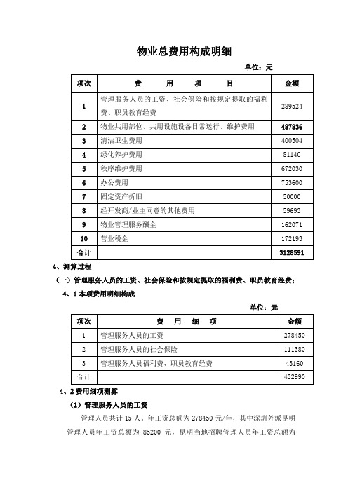 物业管理总费用构成明细