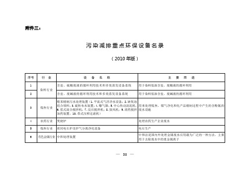 污染减排重点环保设备名录