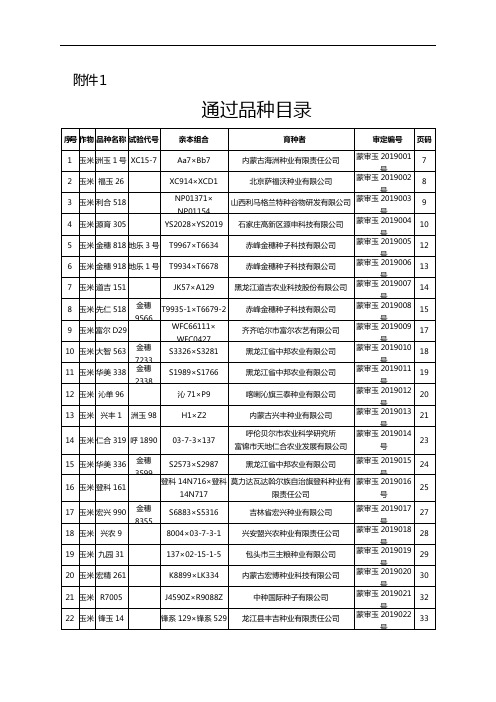 【内蒙古自治区种业信息网】内蒙古种业信息内蒙古种业协会