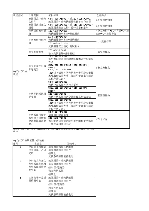 CQC介绍