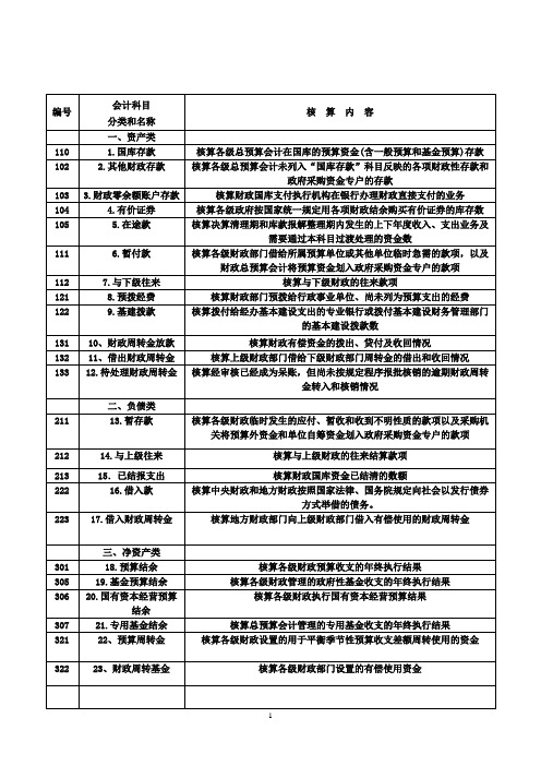 预算会计科目