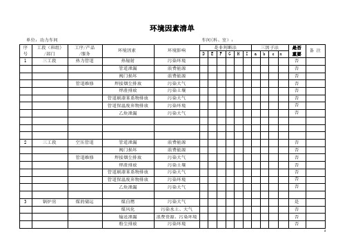 动力车间环境因素清单