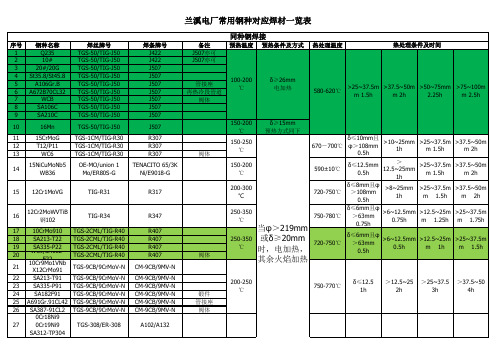 常见钢种对应焊材一览表