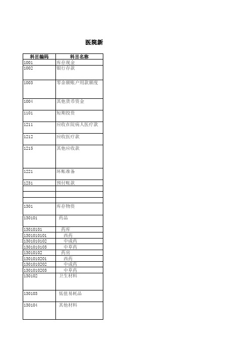 医院会计科目会计科目详解