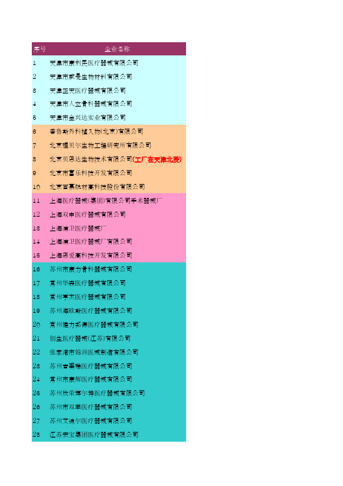 全国植入类骨科器械生产厂家汇总