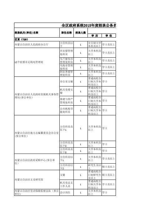 内蒙古公务员2015年公务员职位表