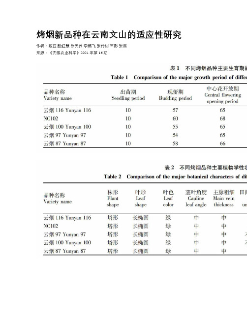 烤烟新品种在云南文山的适应性研究