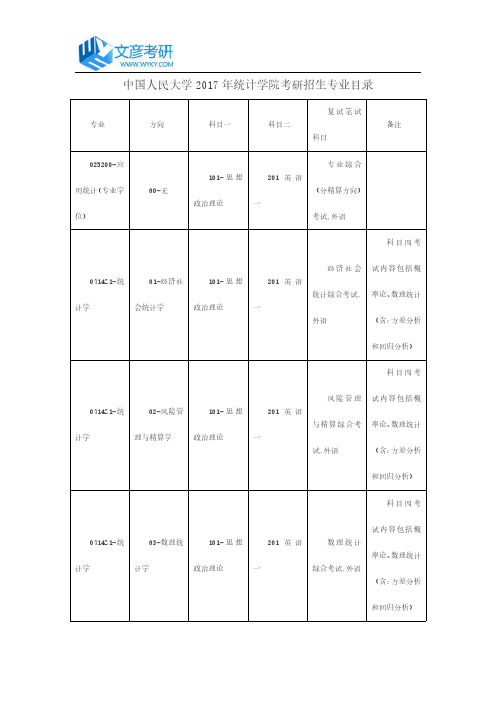 中国人民大学2017年统计学院考研招生专业目录_人大考研网