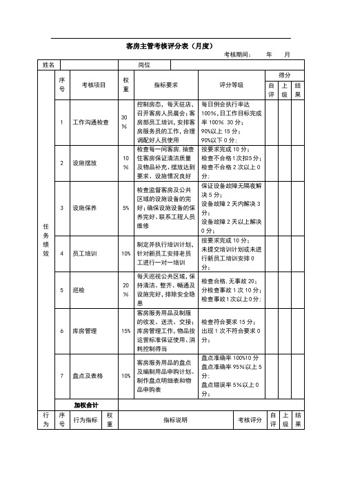 绩效考核表(客房主管)