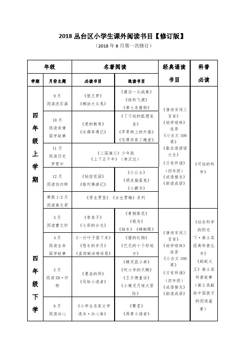 2018年丛台区小学生课外阅读书目(修订版)