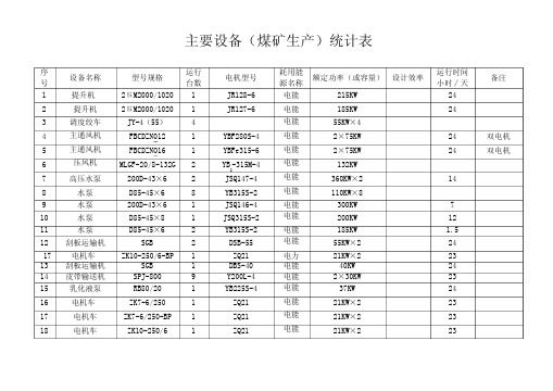 能源审计各种图表及主要耗能设备要点