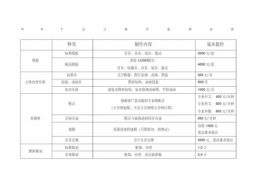 设计制作收费标准