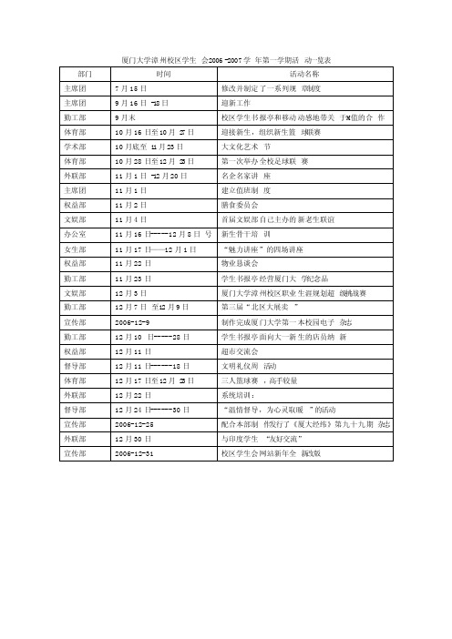 厦门大学工作总结