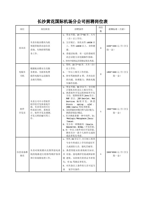 长沙黄花国际机场分公司招聘岗位表