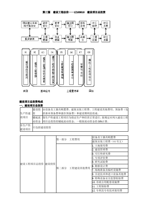 建设项目总投资