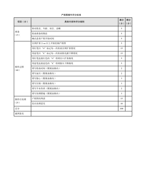 产程图操作评分标准