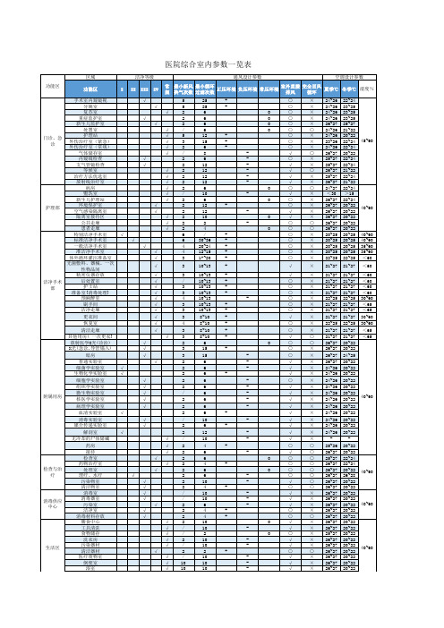 医院综合室内参数一览表