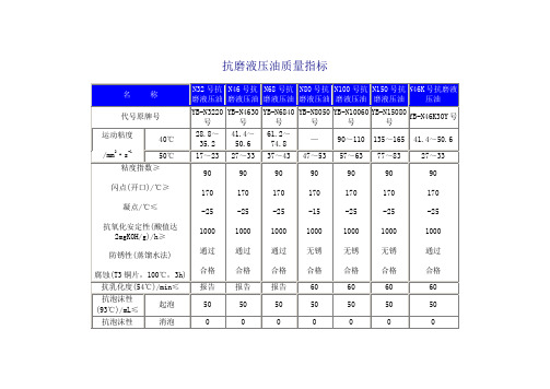 抗磨液压油质量指标