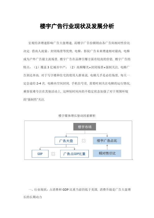 楼宇广告行业现状及发展分析