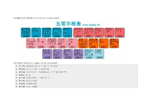 王码86版五笔字根表图