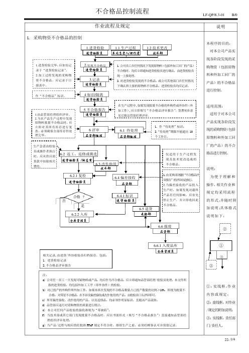 不合格品控制流程