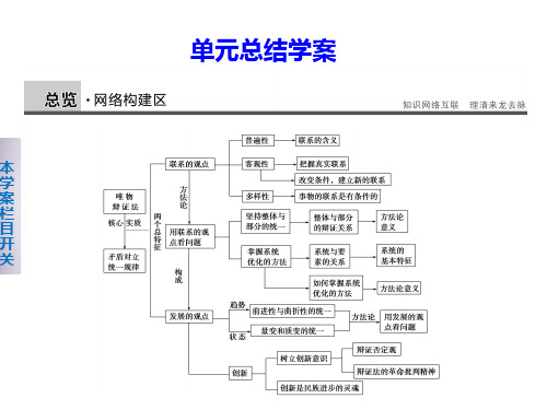 高中人教版政治必修四同步课件：第三单元 单元总结