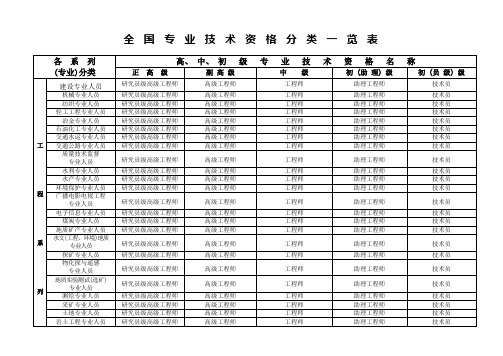 全国专业技术资格分类一览表 各 系 列 (专业)分类 高、 中、 初 级 专 