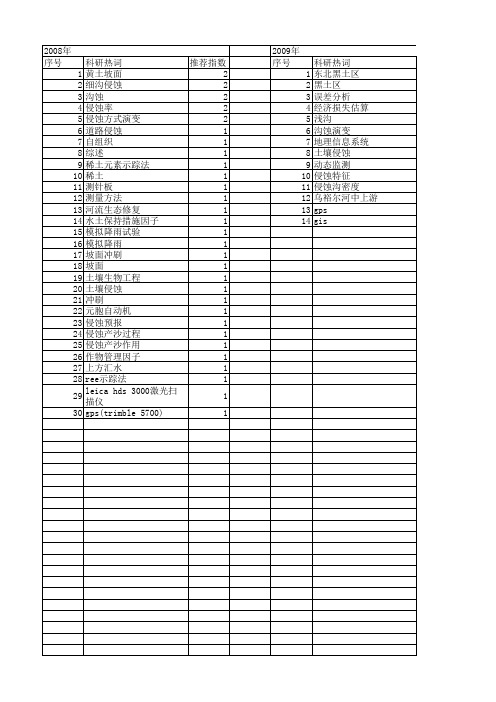 【国家自然科学基金】_沟蚀_基金支持热词逐年推荐_【万方软件创新助手】_20140730