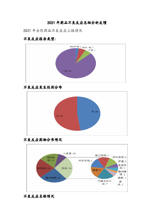 2021年药品不良反应总结分析反馈