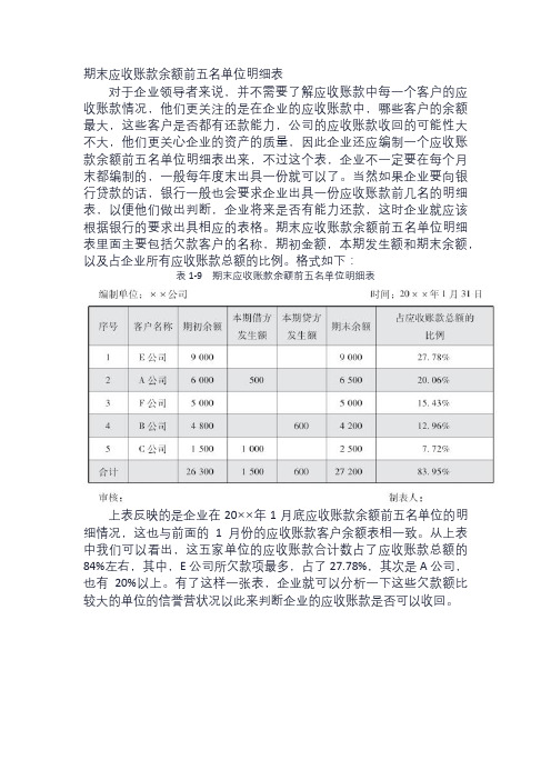 期末应收账款余额前五名单位明细表