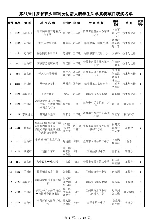 第27届甘肃省青少年科技创新大赛学生科学竞赛项目获奖名单