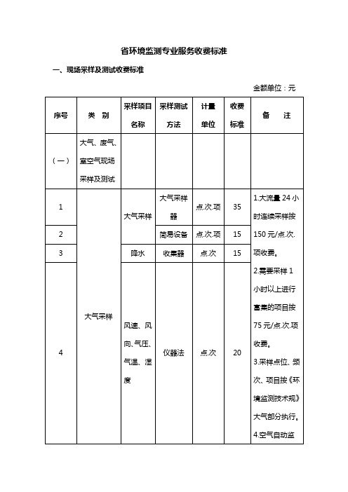 环境监测收费实用标准苏价费2006(397)