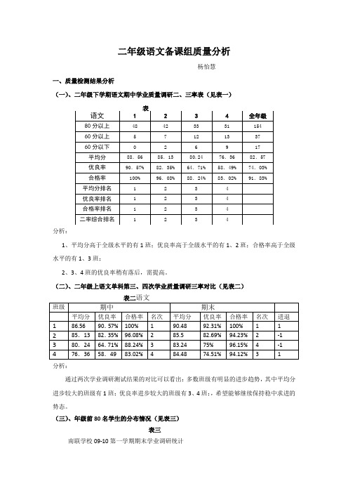 二年级备课组质量分析