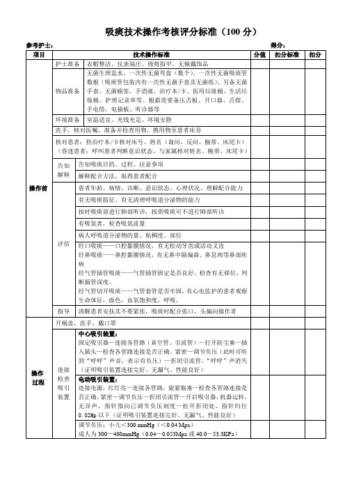 吸痰技术操作考核评分标准