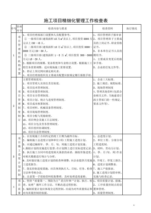 施工项目精细化管理工作检查表