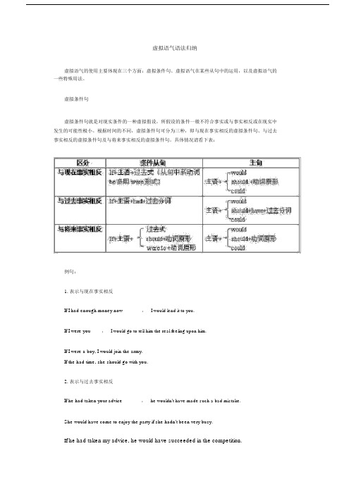 (完整版)虚拟语气语法归纳..doc