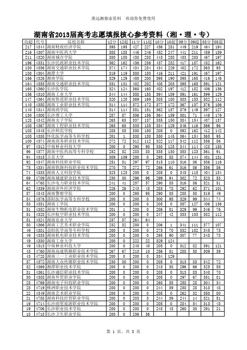 2013年湖南省高考志愿填报核心参考资料