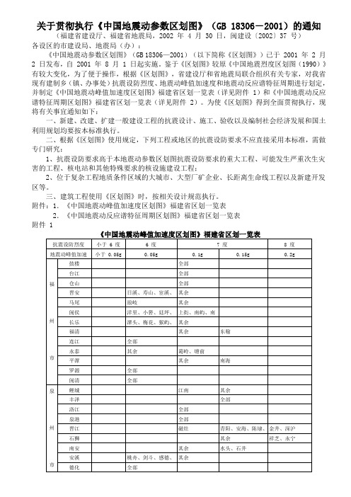 福建省中国地震动参数区划图