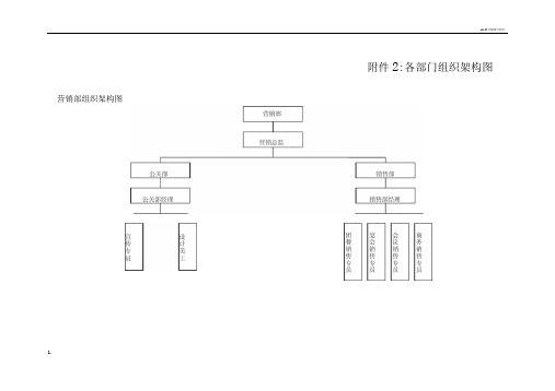 酒店各部门组织架构图