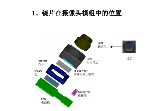 手机摄像头结构及部分光学特性