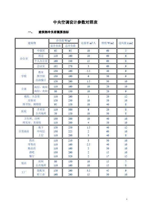 中央空调设计参数对照表