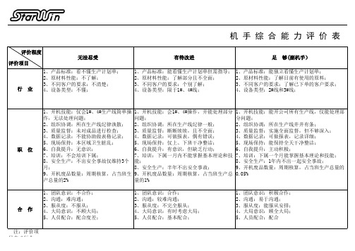 机手综合能力评价表