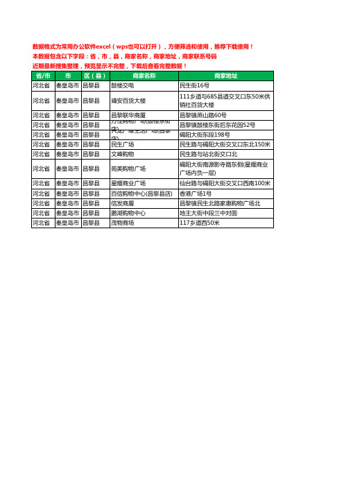 新版河北省秦皇岛市昌黎县商场工商企业公司名录名单黄页大全13家