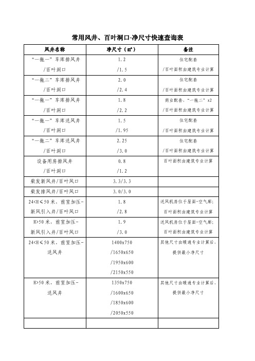 暖通-常用风井、水暖井-净尺寸-快速查询表20200603