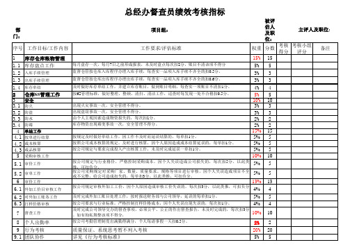 总经办督查员绩效考核指标